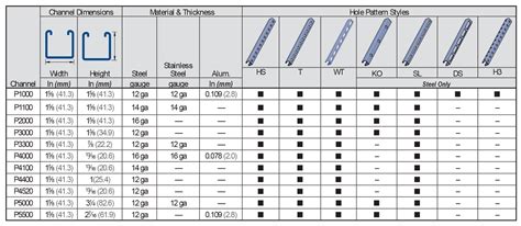 unistrut channel dimensions